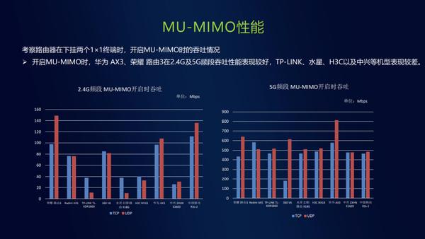 中国移动r3s-1,中国移动r3s-2路由器设置