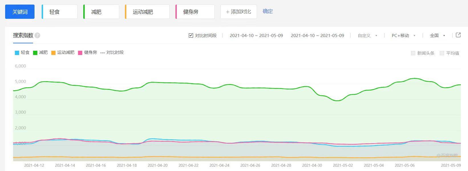 轻食便当生意怎么样,自己做轻食生意怎么样
