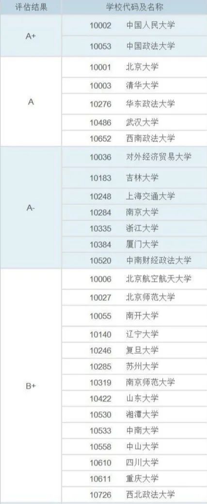 西安老牌五大名校,西安这所高校厉害了