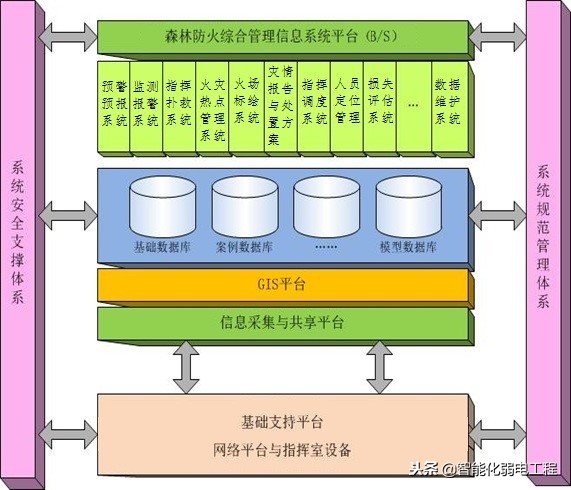 森林防火信息应急指挥系统整体解决方案