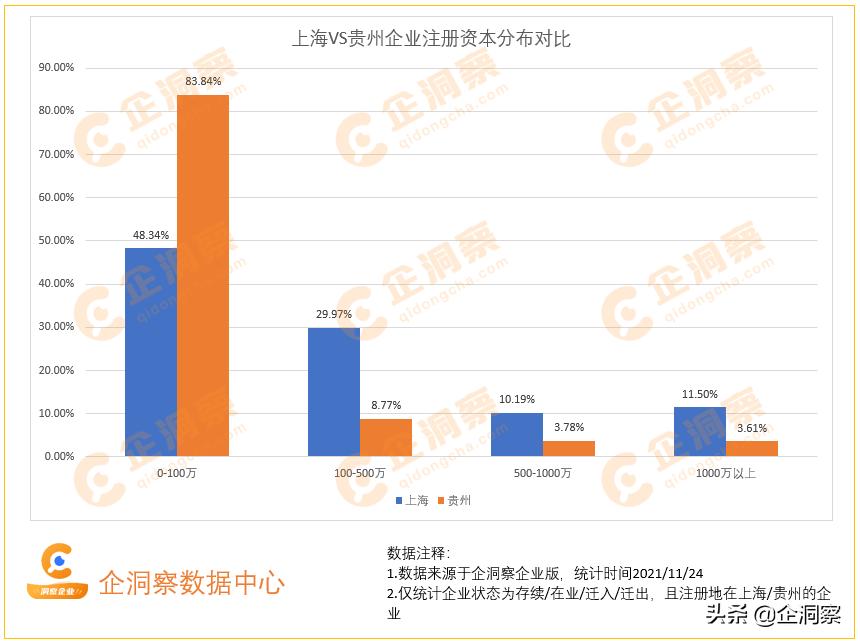 上海企业发展状况分析,上海企业数量统计