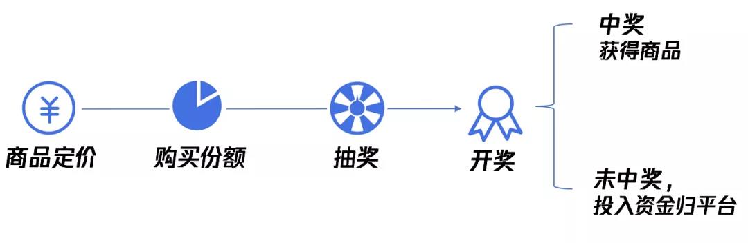 一元购骗局判刑,一元购物的骗局