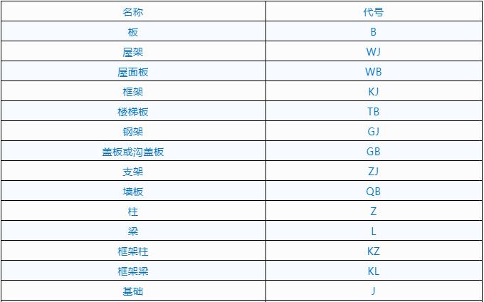 钢筋图纸入门识图讲解钢筋符号,钢筋符号识图弯钩