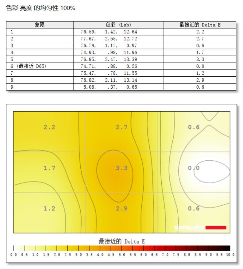21:9的显示器有哪些强项和弱项?暗影骑士XV340CK体验告诉你