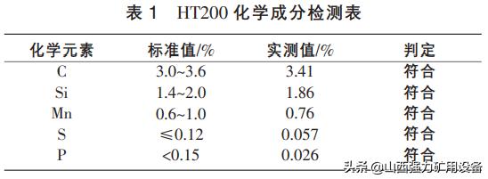 无轨胶轮车损坏原因,防爆无轨胶轮车常见故障与处理