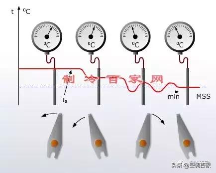 膨胀阀的拆装要求及注意事项,膨胀阀怎么拆解保养