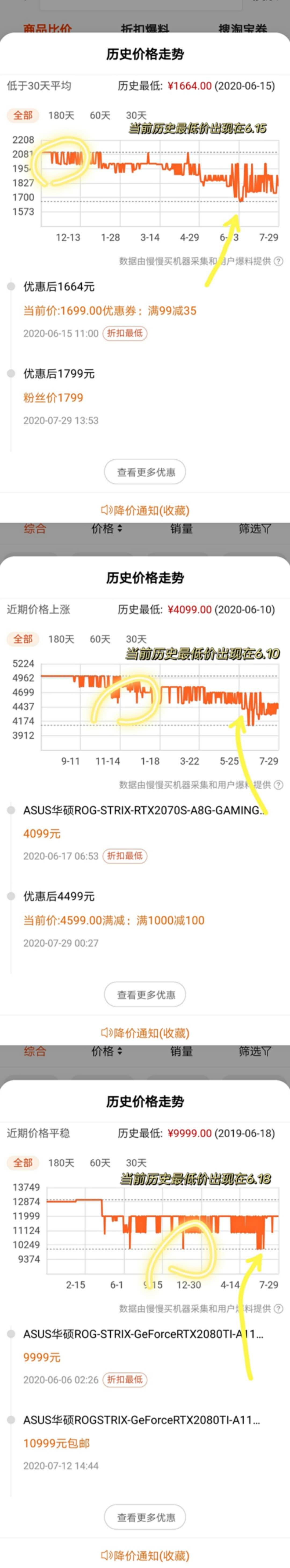 显卡选购指南超详细,现在显卡选择哪个型号性价比最高