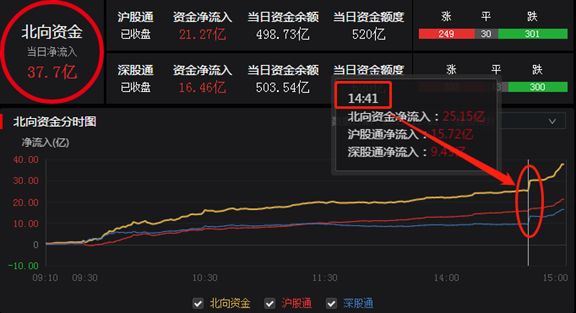 神奇的14:41,每天巨量程序化买单涌进,谁在买?