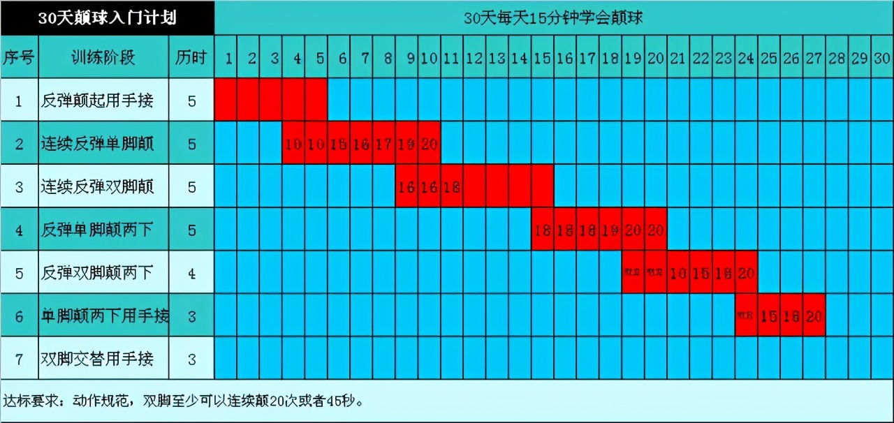 足球颠球教学视频入门,初学足球颠球技巧小学生