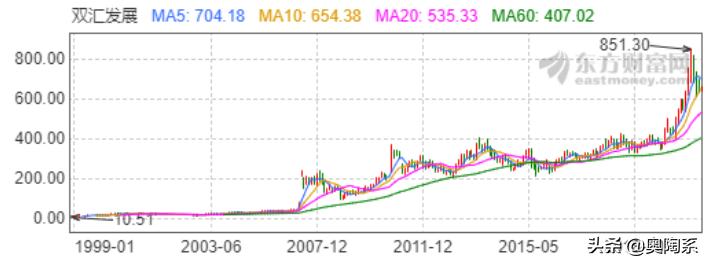 双汇成长路,双汇是如何发展起来的