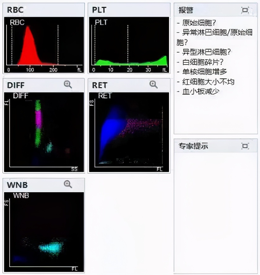 粒单不决问组化?有时还真不一定...
