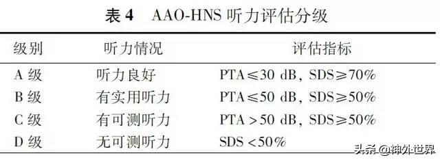 听神经瘤多学科协作诊疗中国专家共识