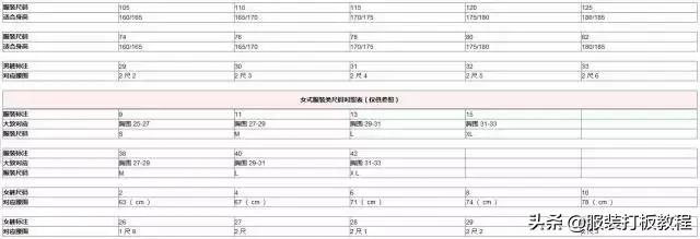 运动服装尺寸对照表,国外服装尺寸对照表
