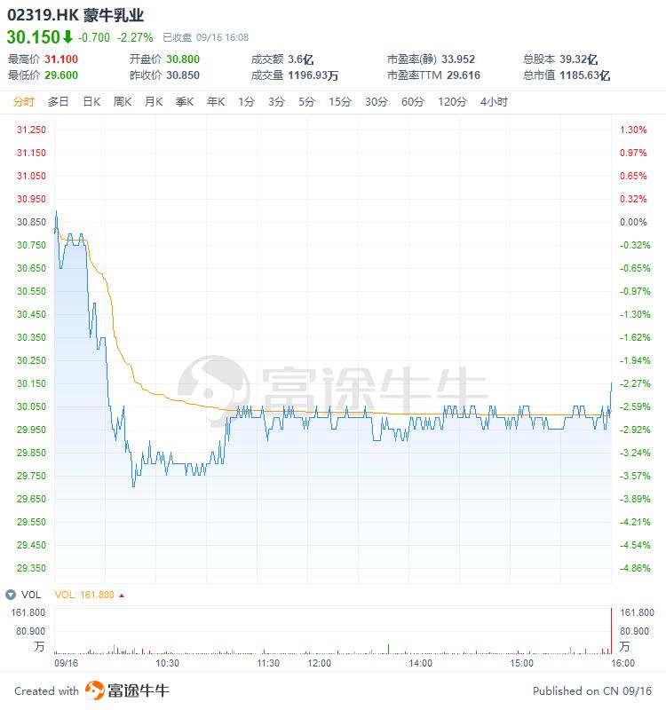 蒙牛并购贝拉米过程,蒙牛收购贝拉米还值得购买吗