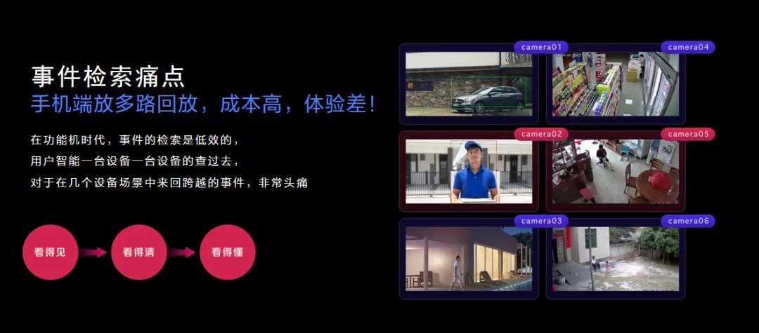 萤石云远程网络录像机,萤石云平台设备接入