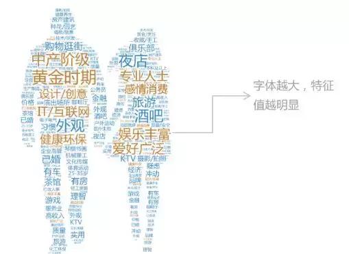 内容营销3板斧：教育培训行业如何解决精准获客？