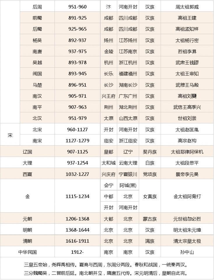 历史女性地位上升朝代,关于妇女历史地位变化的图片