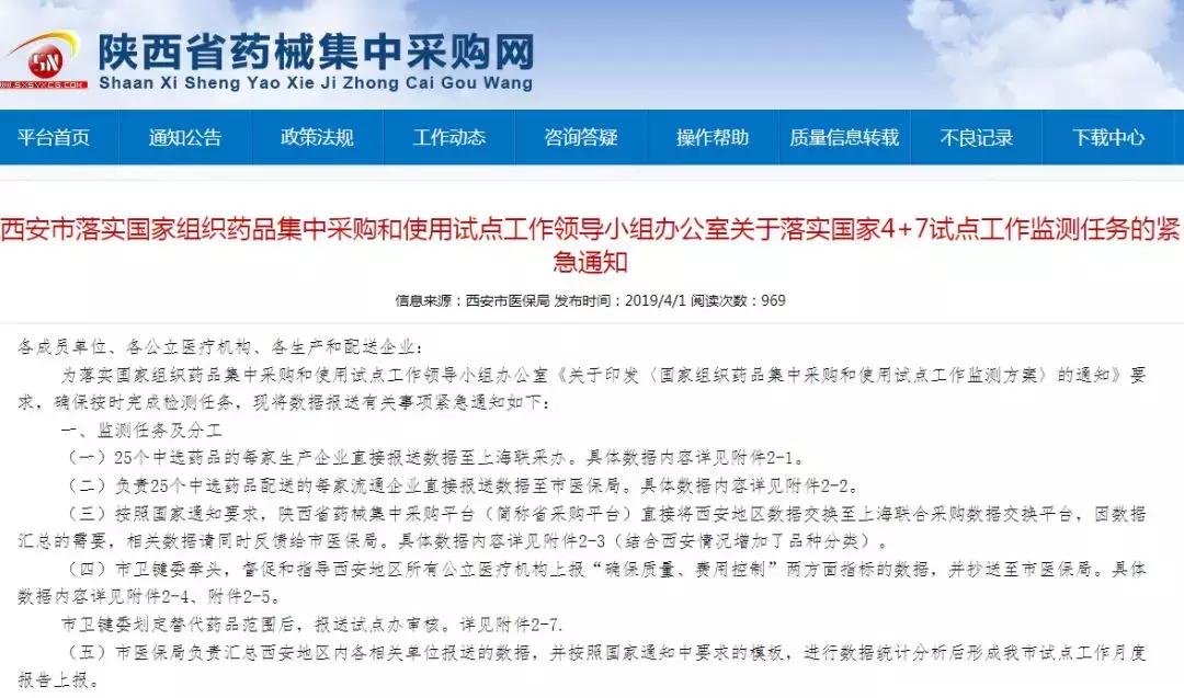 “4+7”落地，这些替代品种被重点监测！