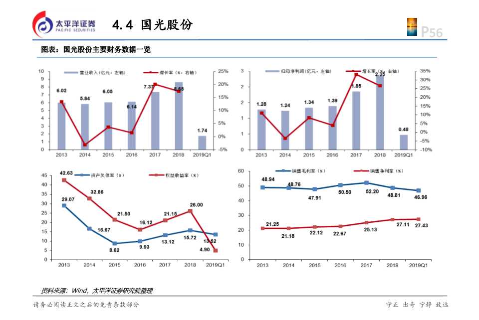 化工行业投资逻辑,2024年农药化工行业现状和前景
