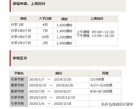 日本留学sgu大学,市中区日本留学怎么样申请