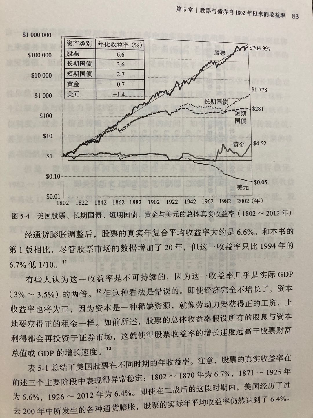 我是如何实现经济独立,我是怎样实现财富自由的