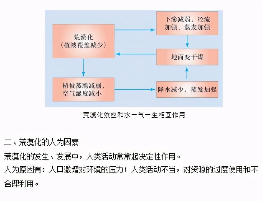 高中必修三地理知识视频,高中地理必修三全套教学视频