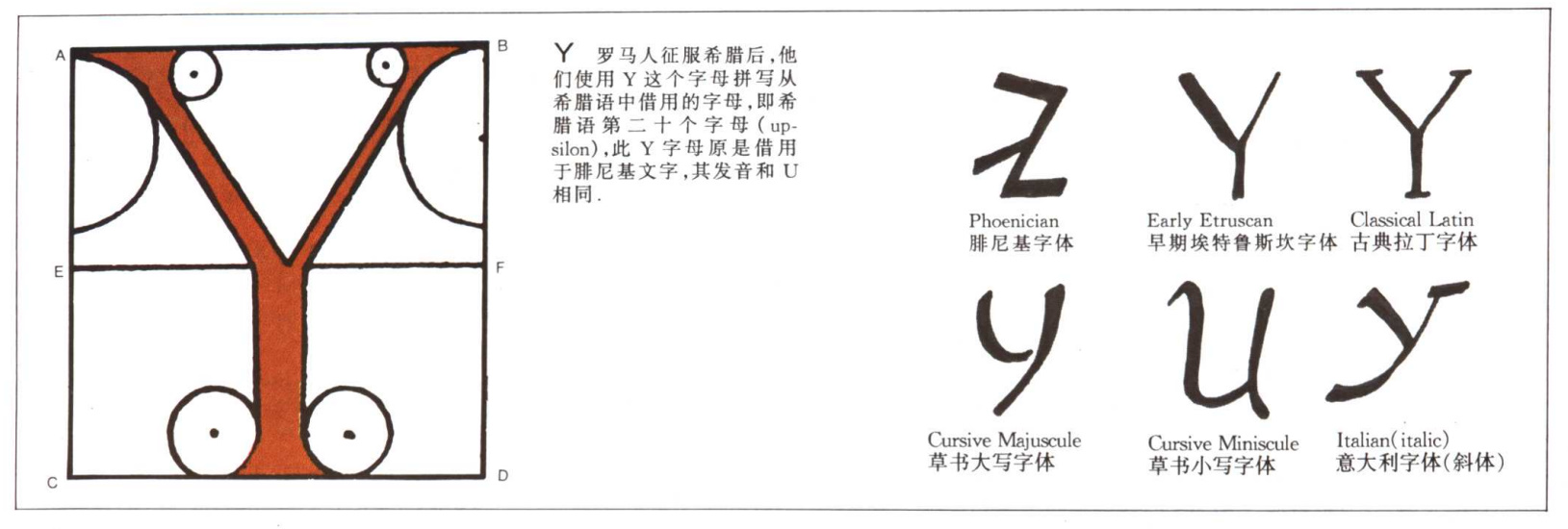 英文字母的演变示意图,26个英文字母读法视频教程