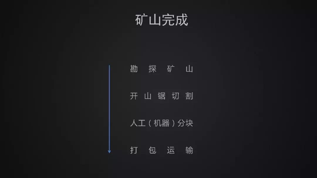 石材设计详细说明,设计师必须了解的石材材料