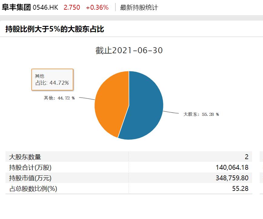 阜丰集团临沂,临沂阜丰
