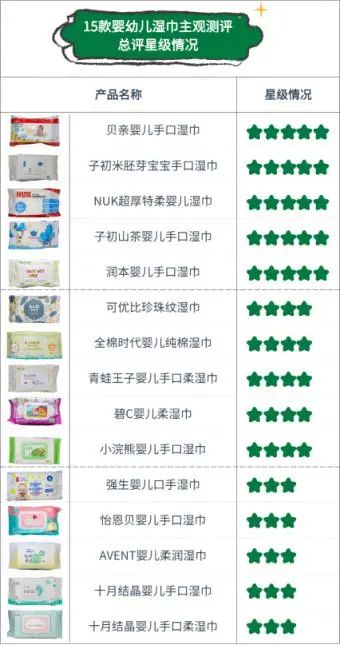 湿巾畅销榜加大加厚,品牌湿巾的安全性评测最佳之选