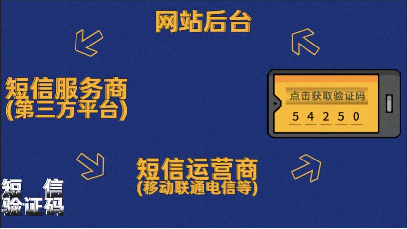 还在为验证码发愁吗,烦人的验证码