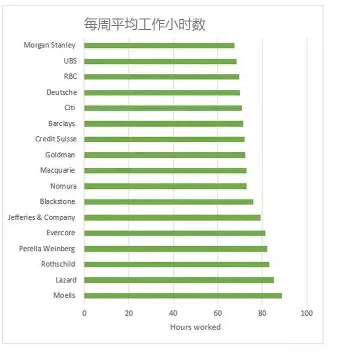 高盛用最多的钱招最好的人,高盛最赚钱的业务