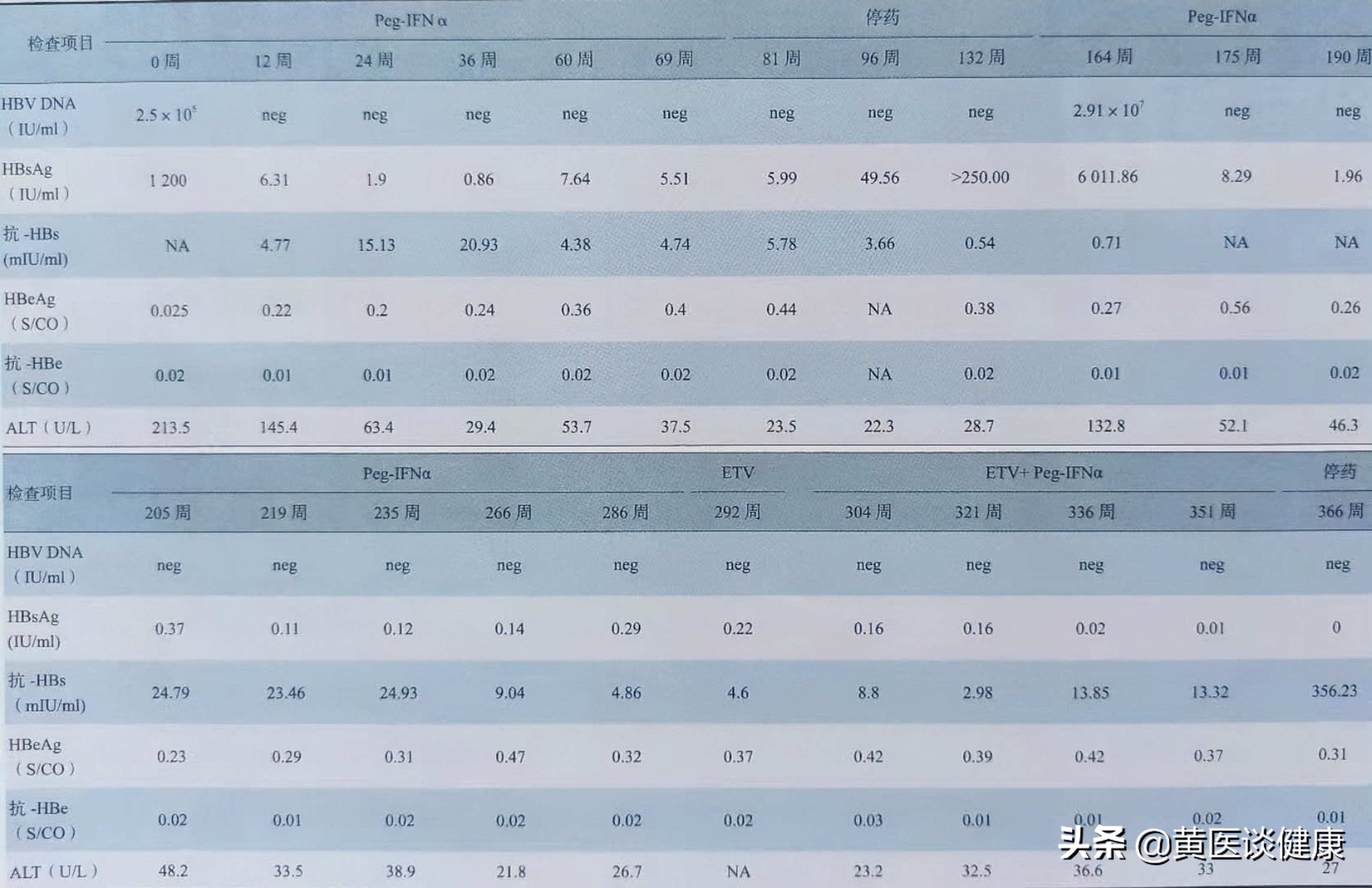 干扰素停止后需要抗病毒吗,干扰素抗病毒一般要打多久