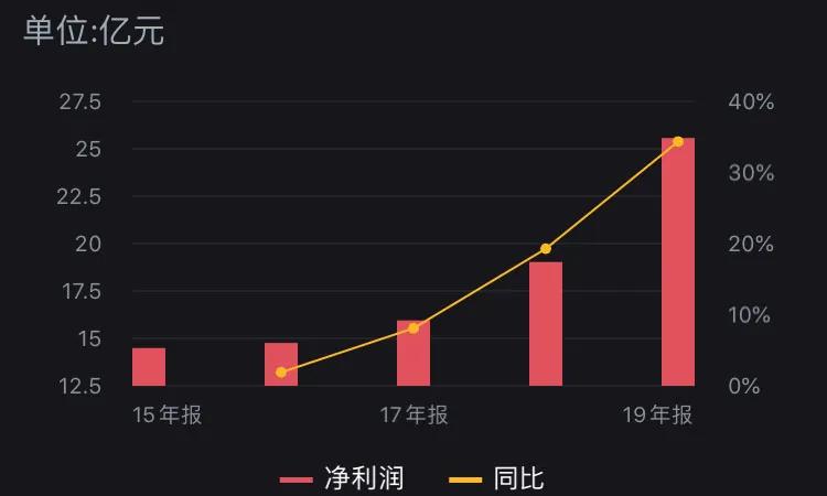 中国最大精神病药品供应商,中国最大精神病医药公司