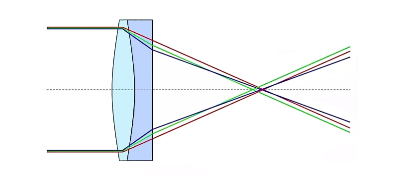 望远镜ed镜片与普通镜片的区别 (真正的ed镜片的望远镜有哪些)