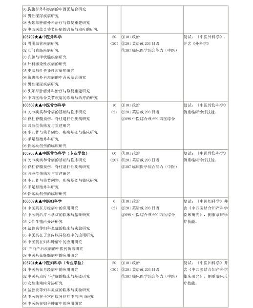 #21考研#山东中医药大学研究生招生专业目录及参考书目