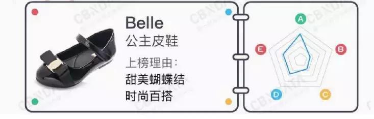 fila和耐克童鞋哪个好,童鞋选fila还是斯凯奇