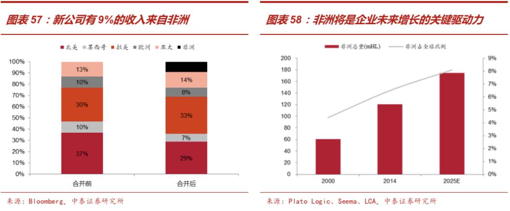啤酒行业深度报告：从优秀到卓越，剖析从最大到最好之谜