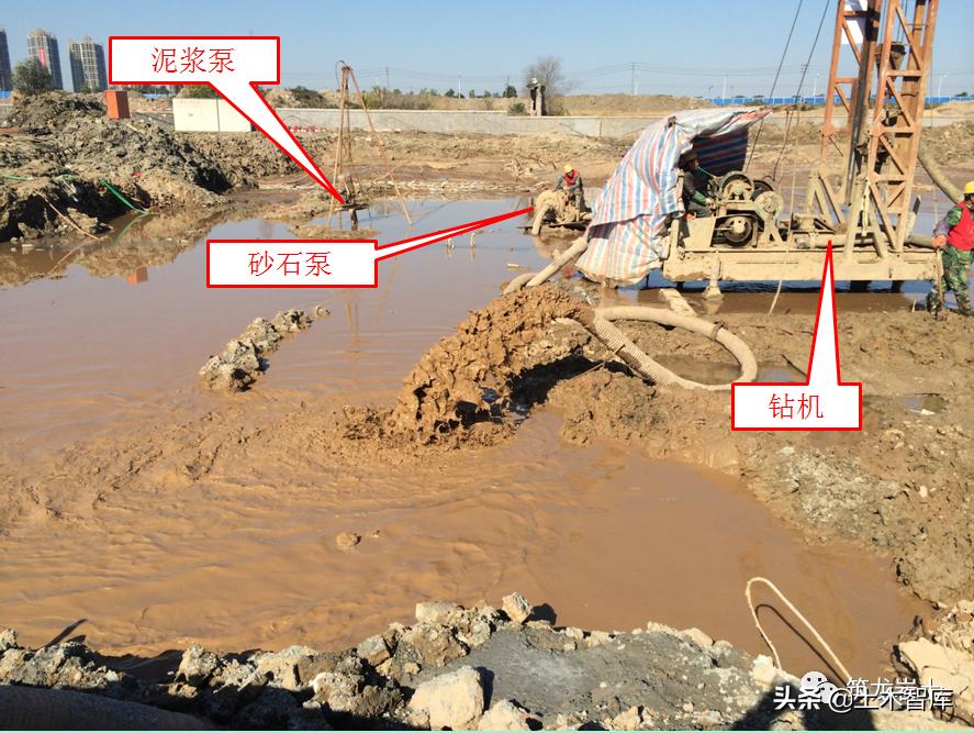 反循环泥浆护壁桩规范要求,泥浆护壁成孔灌注桩反循环示意图