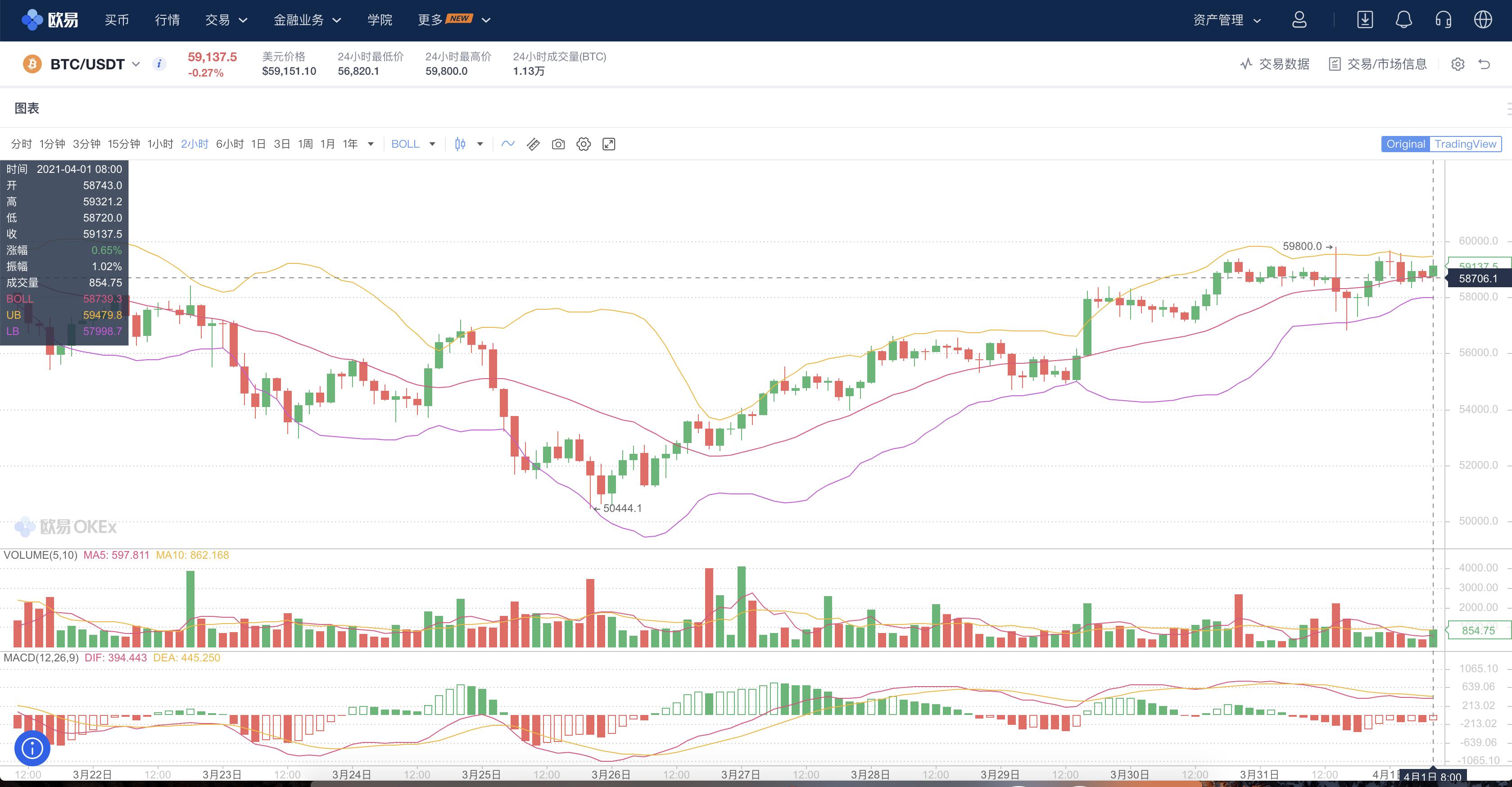 *币特比**交易10年从4.9元涨到近6万美元，买*币特比**能入场吗？