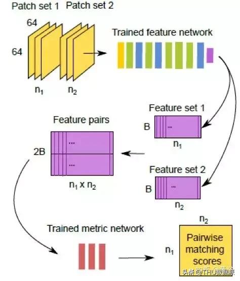 深度学习计算机视觉小项目,深度学习应用领域图像识别