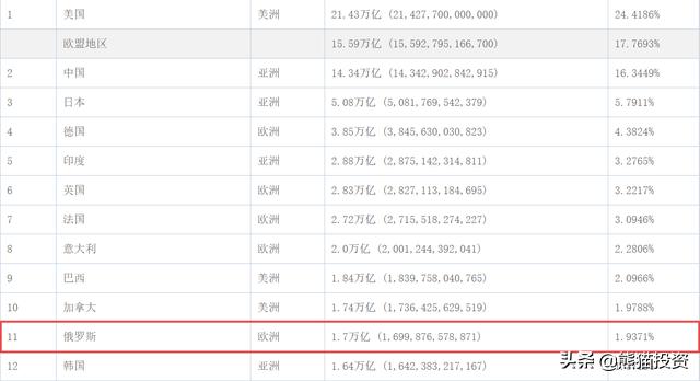 俄罗斯有哪些知名品牌,俄罗斯到底是不是军事强国