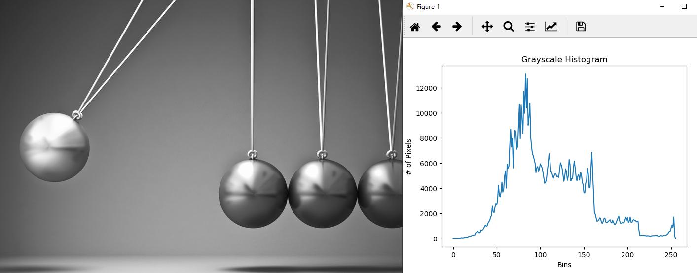 pythonopencv直方图,智能图像处理python和opencv实现