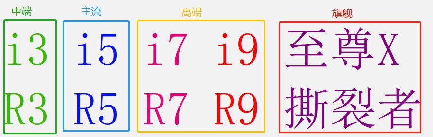 高U低显跟低U高显区别,高u低显和低u高显对比