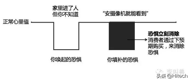 情感营销害人不浅,情感营销的利和弊