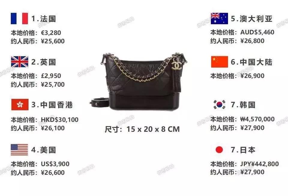 哪种奢侈品包包适合出门旅行,diormontaigne手袋跨国比价