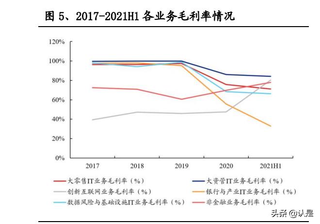 如何评估恒生电子的成长性,2022年恒生电子深度分析