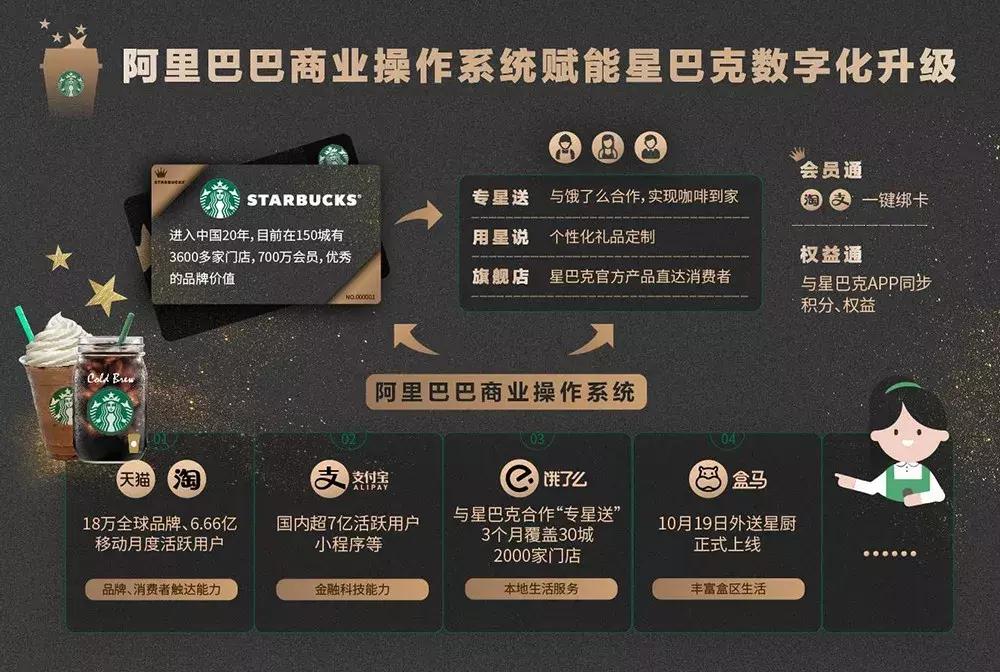 星巴克咖啡发展现状与前景中国,海外咖啡巨头进入中国大陆星巴克