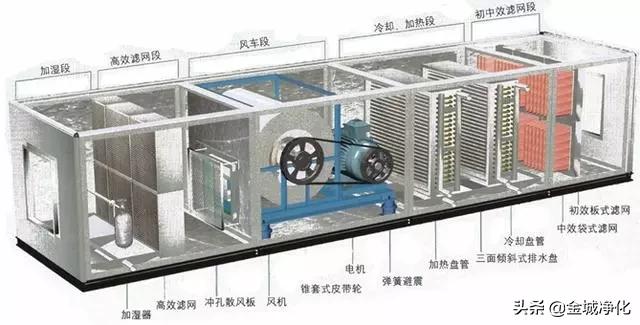 洁净室详解,洁净室门详解