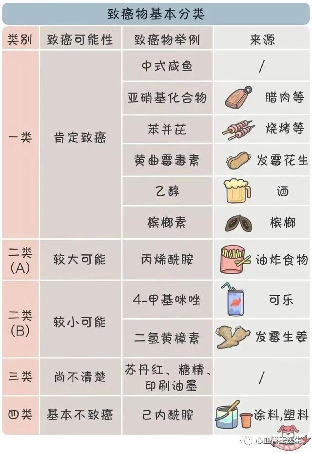鼻炎、鼻癌、鼻咽癌，还在傻傻分不清？